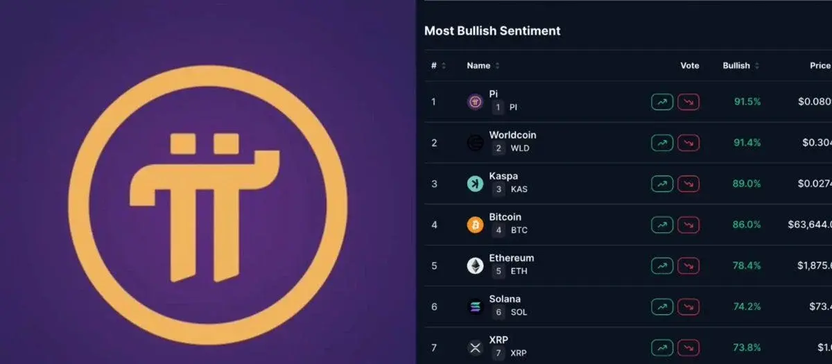 Pi Network、Worldcoin 和 Kaspa 引领社区看涨情绪