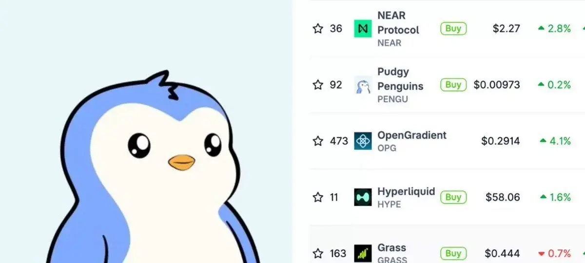 $Near、$Pengu、$Opg、$Hype 和 $Grass 领衔今日热门榜单