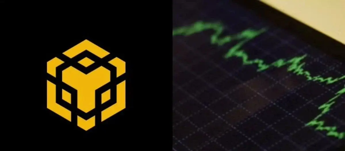 BNB Chain 的 bStocks 交易量达到 $6.7B
